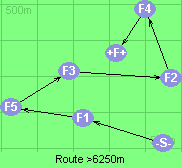 Route >6250m