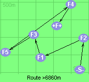 Route >6860m