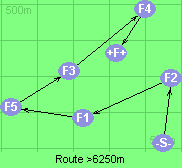 Route >6250m