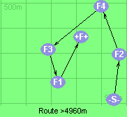 Route >4960m