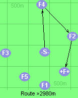 Route >2980m