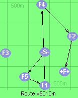 Route >5010m