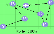 Route >5580m