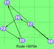 Route >5870m