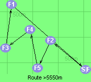 Route >5550m