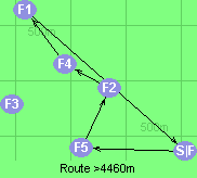 Route >4460m