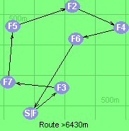 Route >6430m