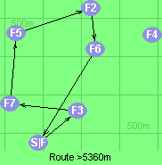 Route >5360m