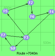 S-7-3-5-2-6-4-F