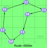 S-7-5-2-4-6-3-F