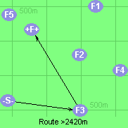 Route >2420m