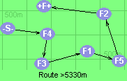 Route >5330m