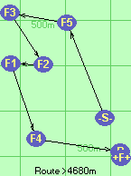 S-5-3-2-1-4-B-F S-5-3-2-1-4-B-F