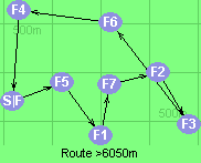 Route >6050m