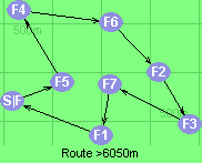 Route >6050m