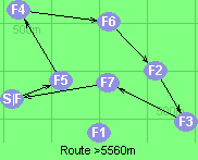 Route >5560m