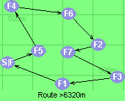 Route >6320m