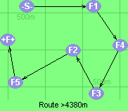 Route >4380m