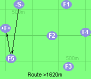 Route >1620m