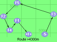 Route >4300m