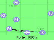 Route >1880m