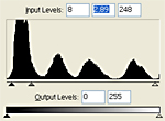 Histogram